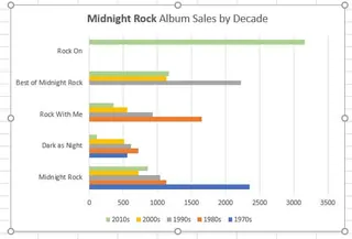 Usando Alternar Linha/Coluna para mudar a perspectiva do gráfico 3