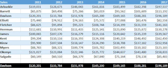 Excel 테이블에 교대 행 색상 적용 2