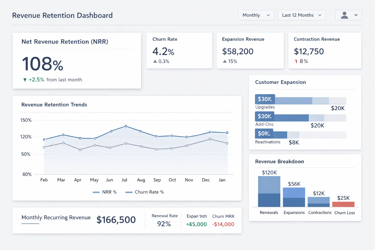 The Revenue Retention Dashboard