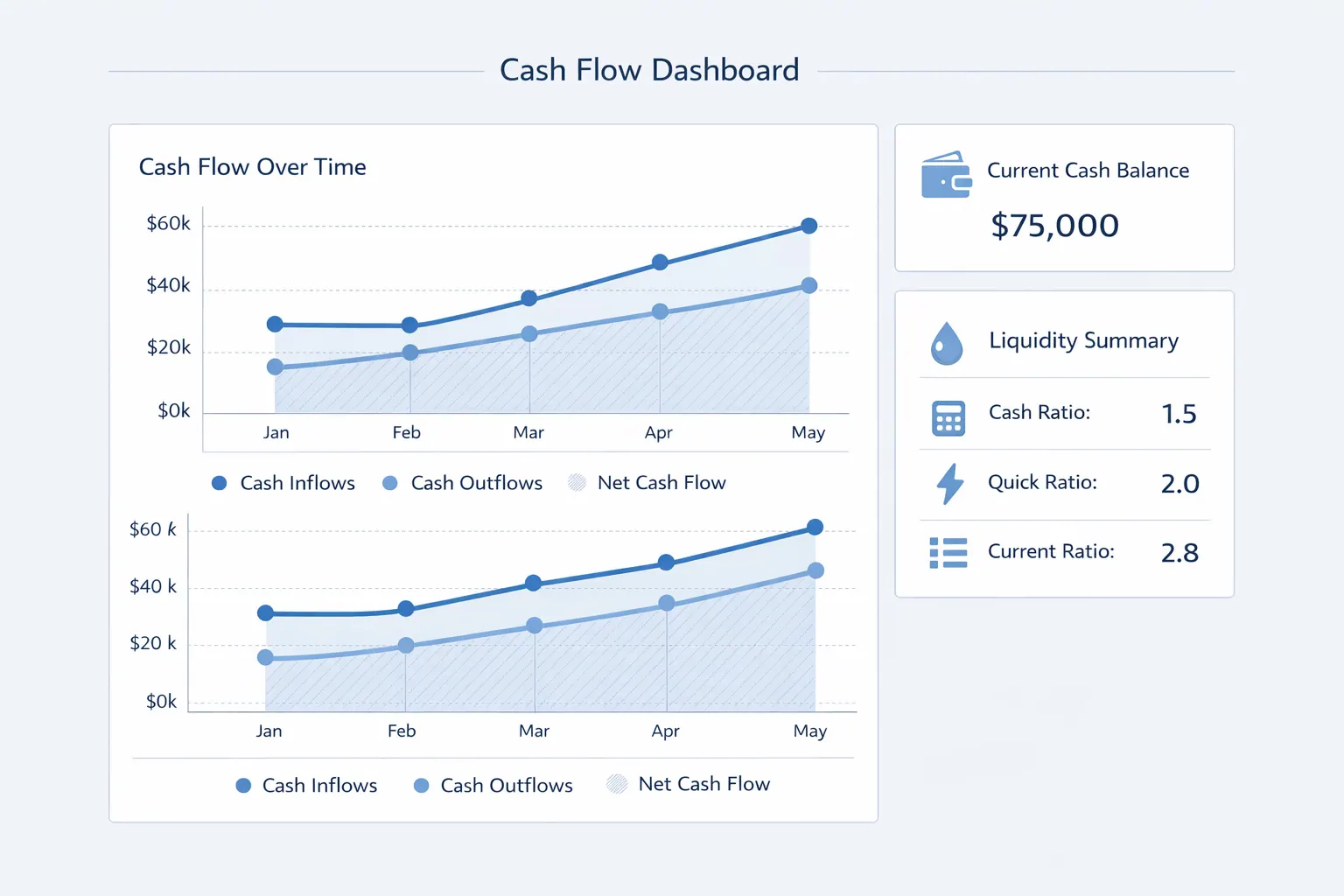 Cash Flow Dashboard