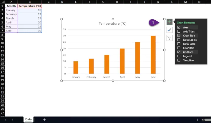 Navegando por el menú de Elementos del gráfico para encontrar las opciones de Barras de error. 2