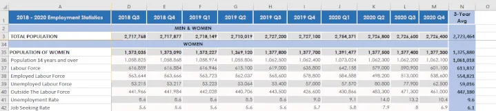 Excel에서 여러 행과 열을 고정하는 예시 2