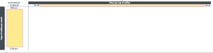 Configuração inicial do cálculo de custo e lucro no Excel 1