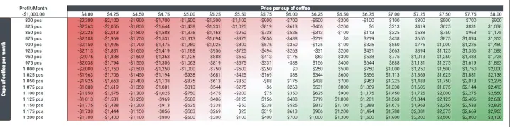 Tabela de Dados concluída com formatação condicional 2