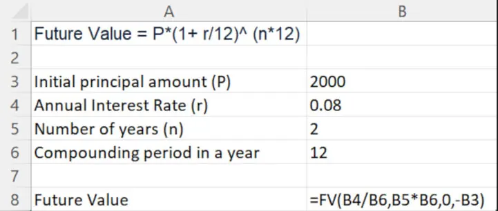 Using the FV function in Excel to calculate future value with monthly compounding.
