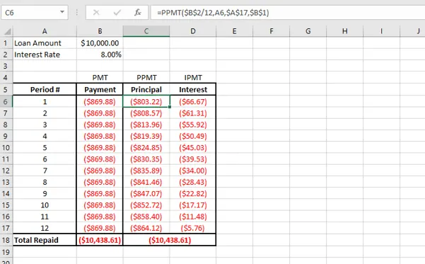 Graphique du tableau d'amortissement dans Excel 2