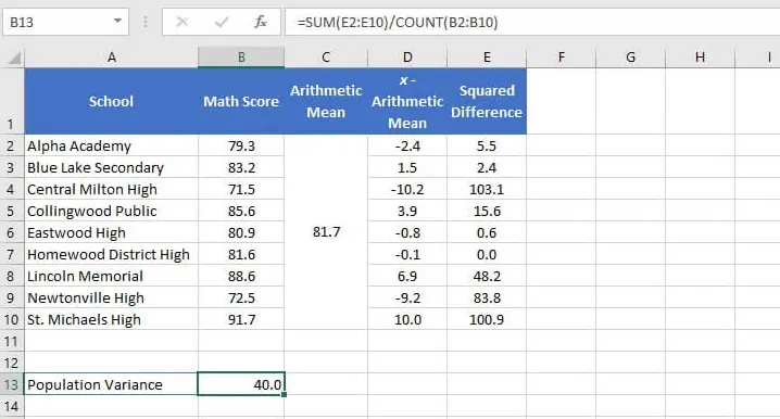 Un tableau montrant les noms des écoles et leurs scores moyens. 1