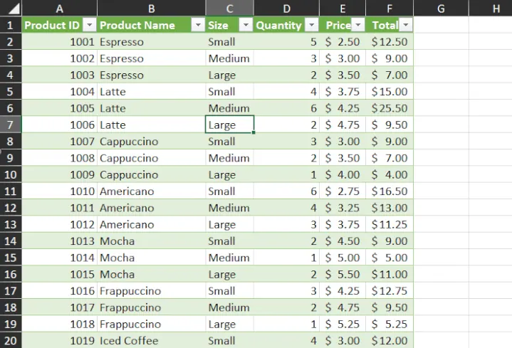 Cleaned Excel table ready for analysis 2