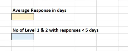 Die endgültige bereinigte Datentabelle und die Antworten auf die Fragen. 2