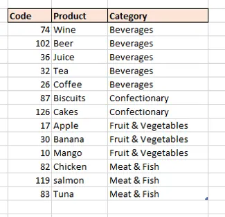 選択する複数のテーブルを示すPower Queryナビゲーターウィンドウ。 1