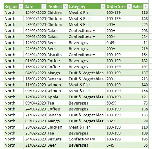複数のルールを持つ条件付き列を追加するためのPower Queryインターフェース。 2