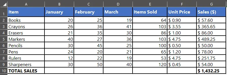 A sample of raw sales data in an Excel sheet before creating a chart.