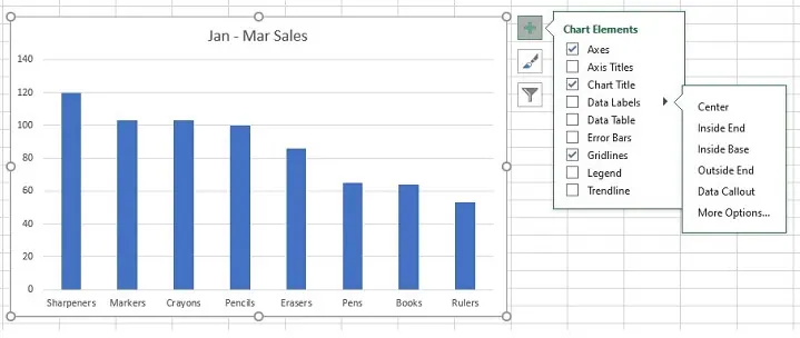 Ajout manuel d'éléments de graphique dans Excel 3