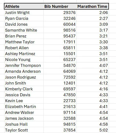 Tri des données avec des formules Excel