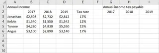 Source data for tax calculation