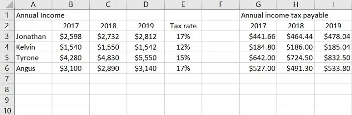 Erfolgreiches Ausfüllen der Tabelle mit der korrekten gemischten Bezugsformel