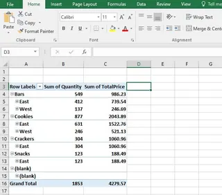Una tabla dinámica básica que muestra artículos y la suma del precio total.