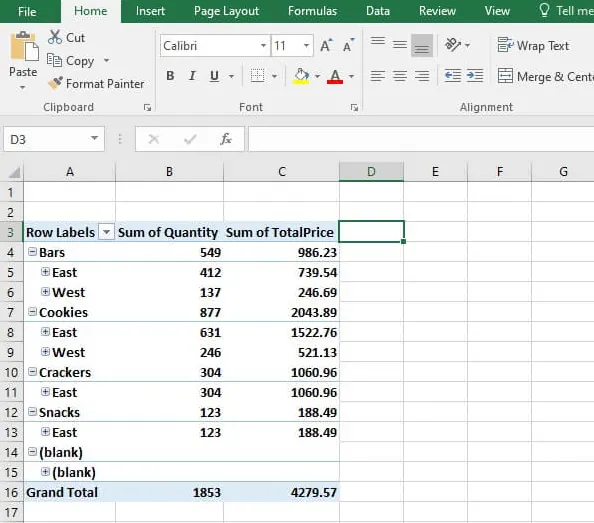 A basic pivot table showing items and sum of total price.