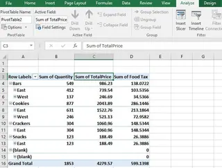 La tabla dinámica con el nuevo campo calculado para el impuesto.