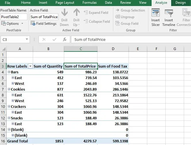 The pivot table with the new calculated field for tax.