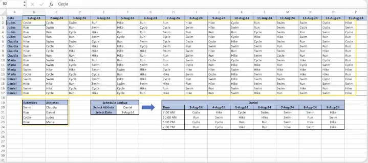 Une grille dans Excel montrant les dates dans la première colonne et les noms des athlètes en en-têtes. Chaque cellule contient une activité attribuée aléatoirement comme 'Natation', 'Course', etc. 1