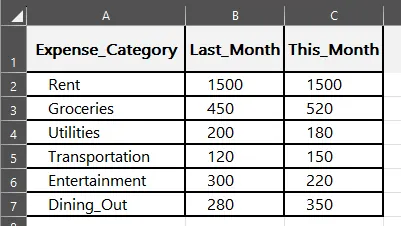 Sample expense data in Excel 1