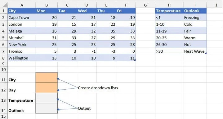 Excel worksheet showing a temperature forecast table and an outlook key table.