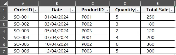 Eine typische Verkaufsdatentabelle in Excel