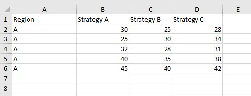 Data for one-way ANOVA. 1