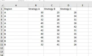 Data for two-way ANOVA. 10