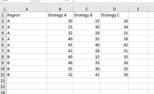 Data for two-way ANOVA. 10