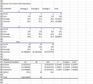 Two-way ANOVA results. 13