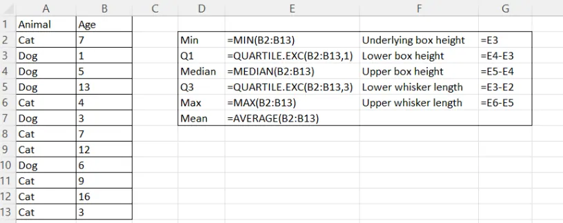 Cómo calcular una tabla estadística para crear un diagrama de caja y bigotes desde cero en Excel. Fórmulas mostradas. Imagen del Autor. 3