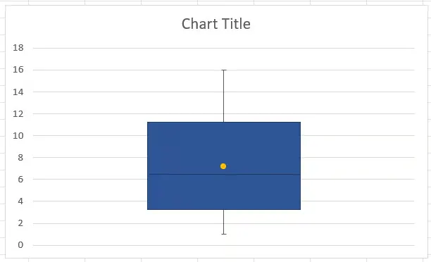 Un diagrama de caja y bigotes simple desde cero en Excel 8