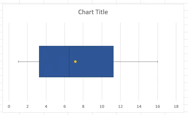 Un diagrama de caja y bigotes horizontal en Excel 9