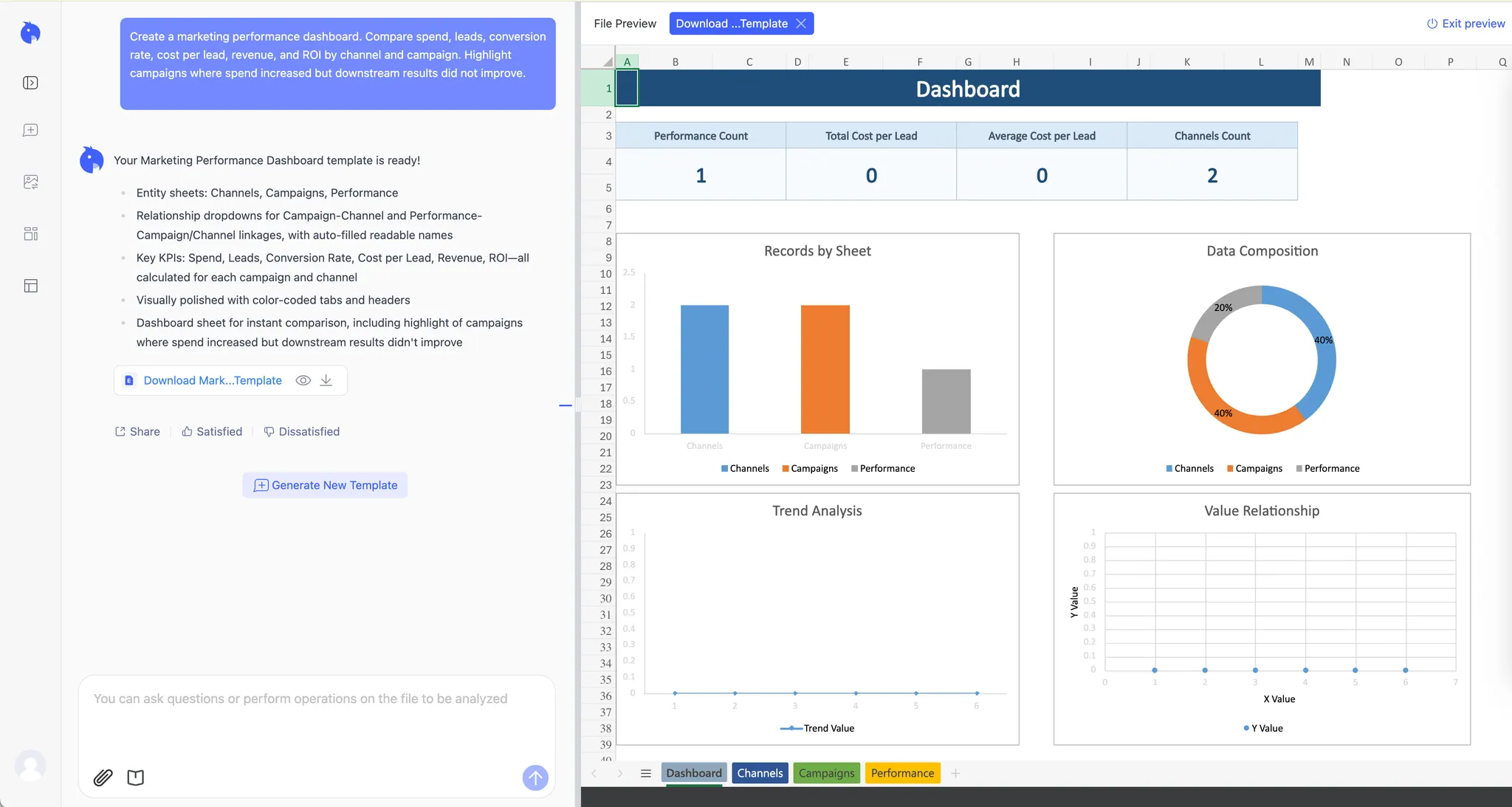 Marketing performance dashboard Marketing performance dashboard