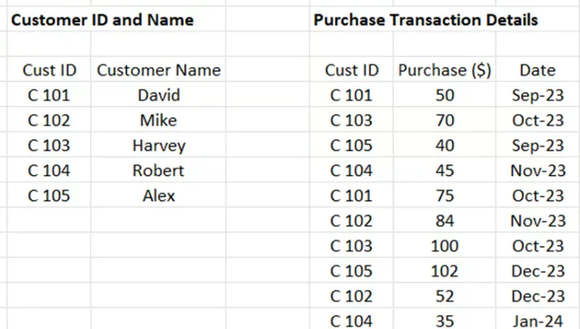Excel tables to join in Excel data model 12