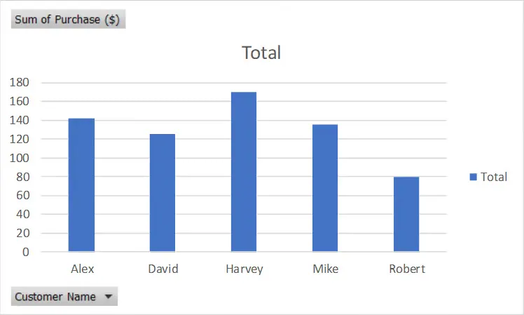 Using Data Models in Excel with PivotCharts 34