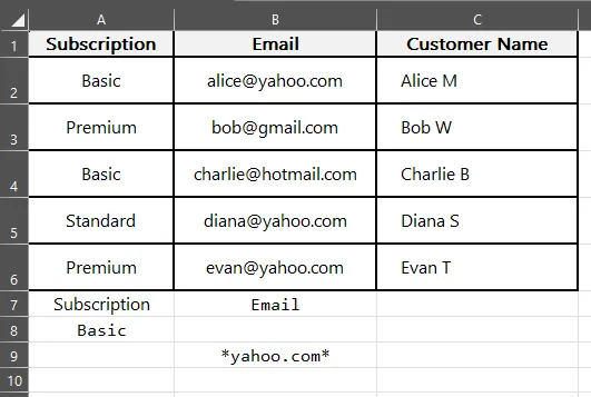 Example of an Excel criteria range for Advanced Filter