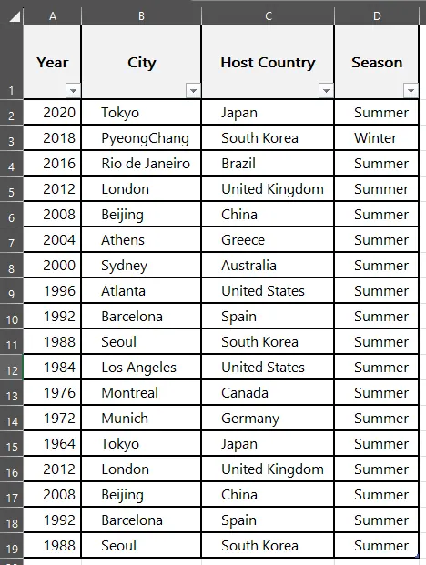 Un exemple de feuille Excel montrant les données des hôtes olympiques avec des colonnes pour l'année, la ville, le pays et la saison.
