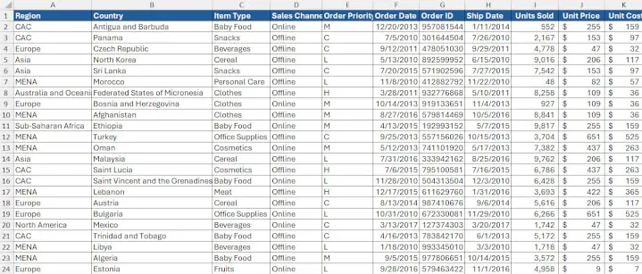 A manually formatted Excel spreadsheet showing borders, colors, and number formatting.