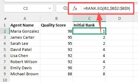RANK.EQ function showing duplicate ranks for tied scores