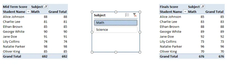 Two PivotTables are linked with a slicer in Excel 13