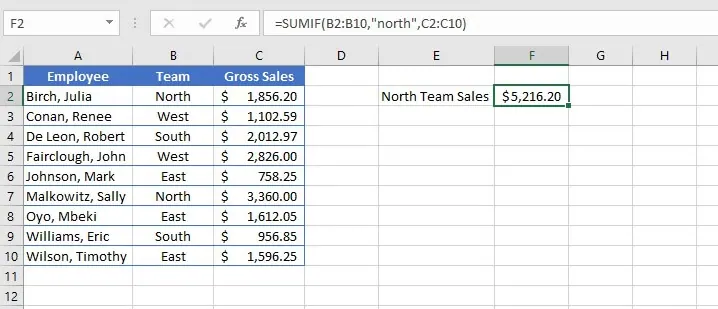 Un tableau montrant des données de vente par région, avec une formule SUMIF calculant le total pour la région 'Nord'.