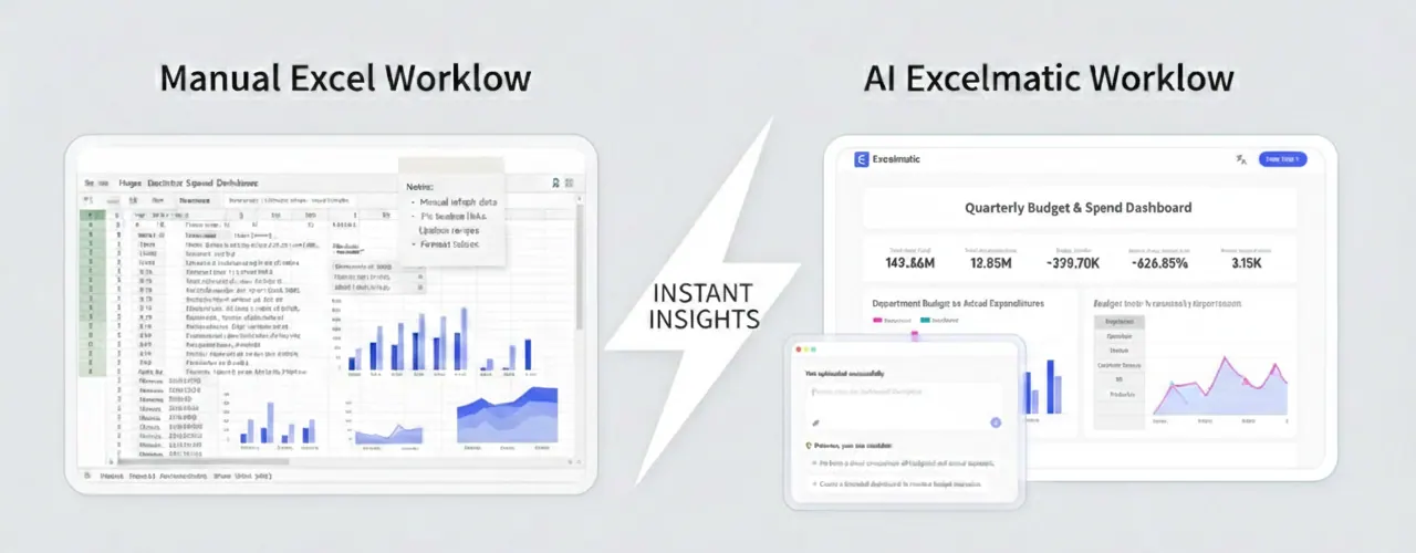 엉망인 Excel 데이터를 명확한 대시보드로 변환하기