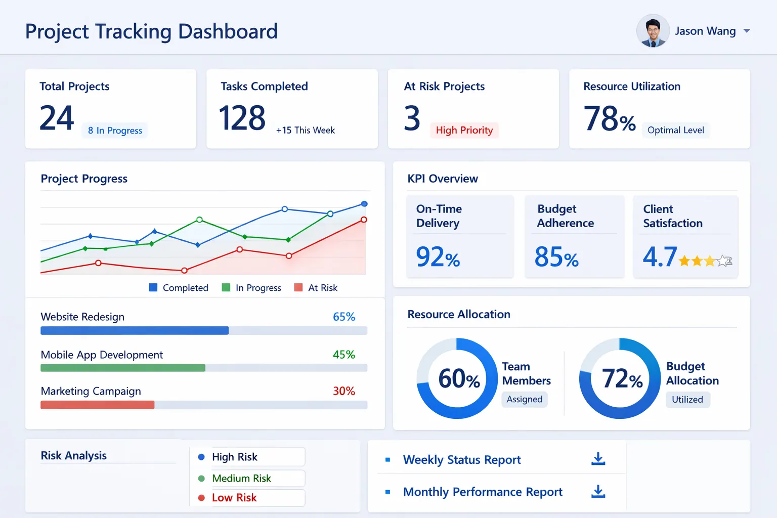 a Project Tracking Dashboard