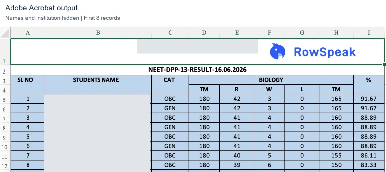 Adobe Excel output with retained table styling and crowded neighboring numeric values Adobe Excel output with retained table styling and crowded neighboring numeric values