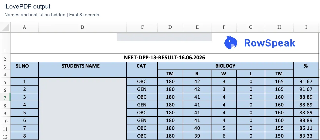 iLovePDF Excel output retaining the blue table and logo, with changed text formatting iLovePDF Excel output retaining the blue table and logo, with changed text formatting