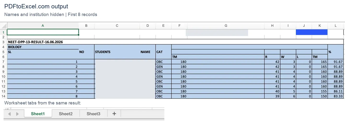 PDFtoExcel.com output with split headers, inserted blank columns, no logo, and three worksheet tabs PDFtoExcel.com output with split headers, inserted blank columns, no logo, and three worksheet tabs
