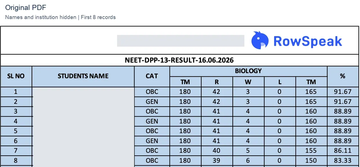 Original PDF table with a grouped header, blue shading, logo, and the first eight records Original PDF table with a grouped header, blue shading, logo, and the first eight records
